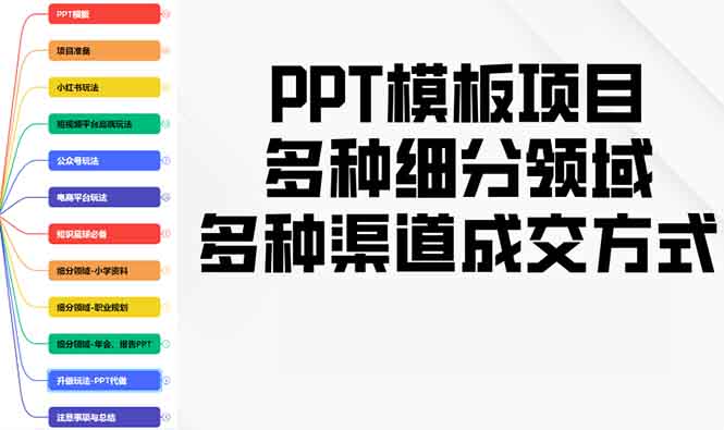 （13942期）PPT模板项目，多种细分领域，多种渠道成交方式，实操教学-9527素材资源站